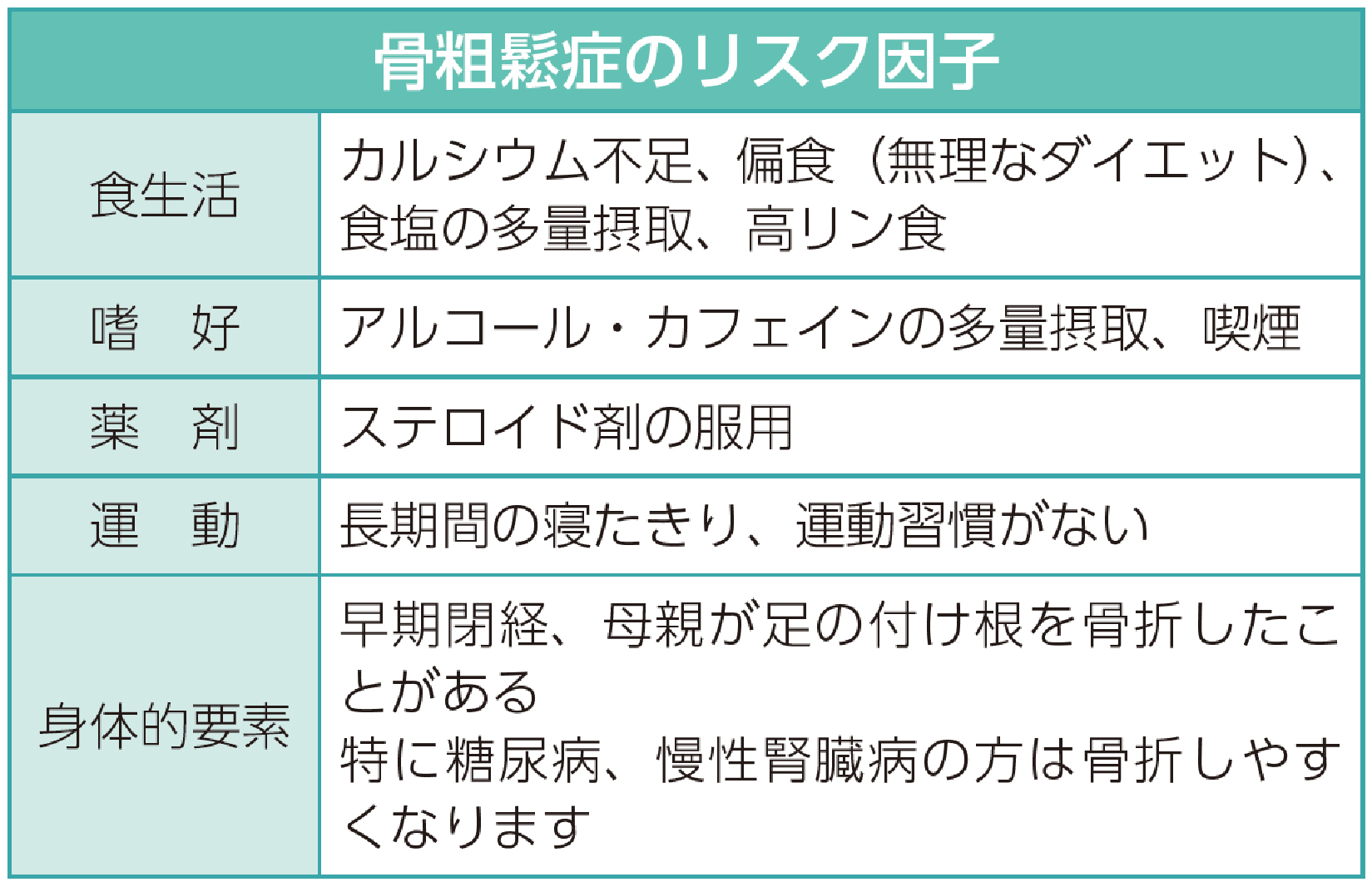 骨粗しょう症の原因